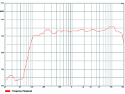 Пассивная широкополосная колонна Audiocenter Artist T43, 4х3", 8 Ом, 70/100В, 160Вт, Макс SPL 127дБ, с настенным креплением в комплекте